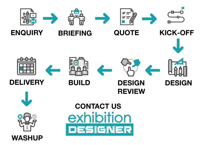 Exhibition-Stand-Design-Process-Planning