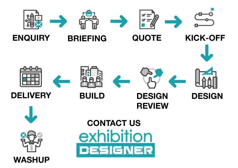 Exhibition-Stand-Design-Process-Planning Exhibition-Stand-Design-Process-Planning